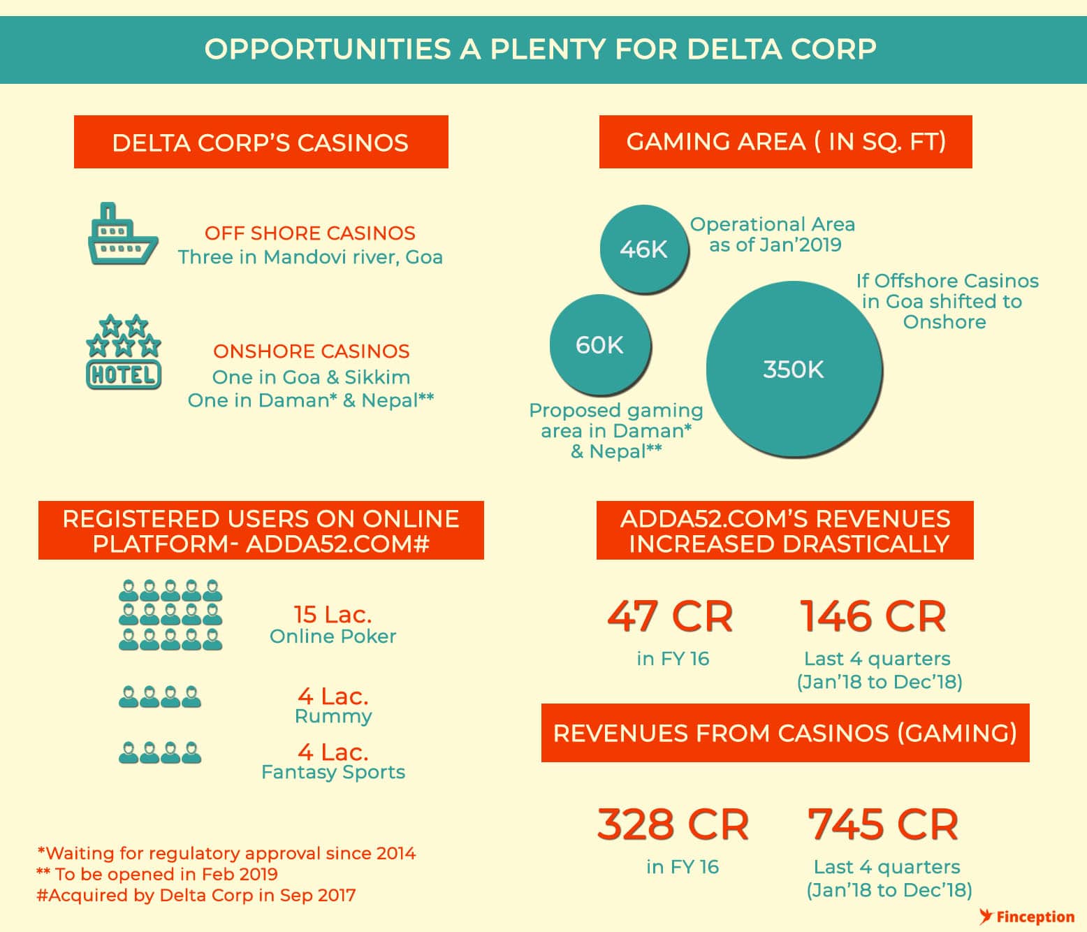 Poker industry in india mumbai