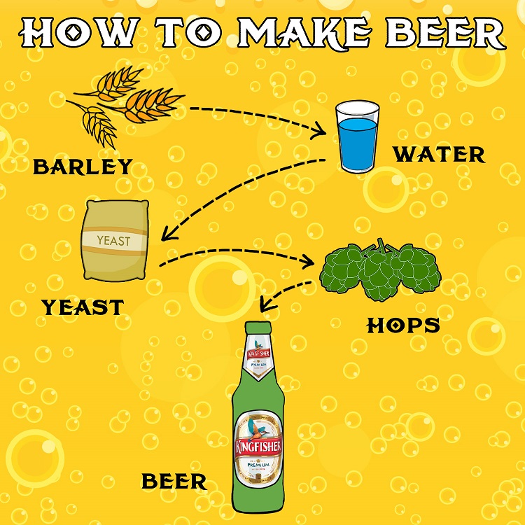 How to make beer?