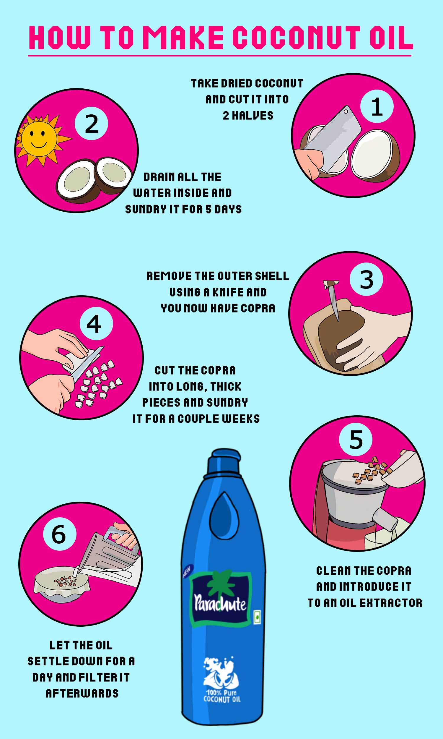 How to make coconut oil?